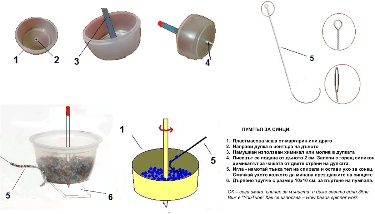 Как правим спинер – стъпка по стъпка изработка